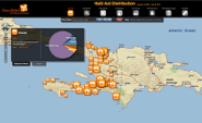 Haiti Aid Distribution Map