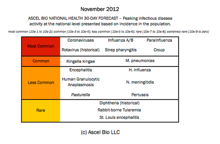 Infectious_Disease_Forecast_Post-Sandy