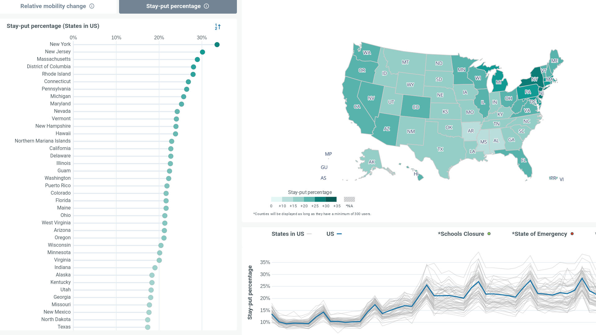 COVID-19 Mobility Data Network screenshot (Facebook/ Direct Relief)