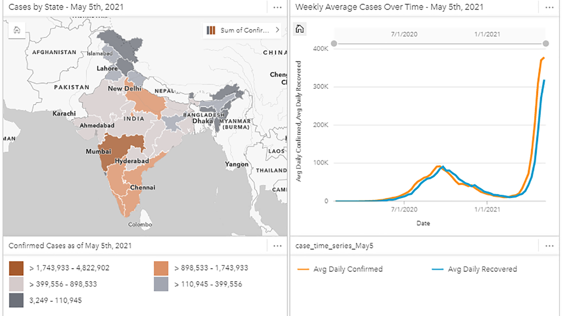 Covid 19 cases in india today